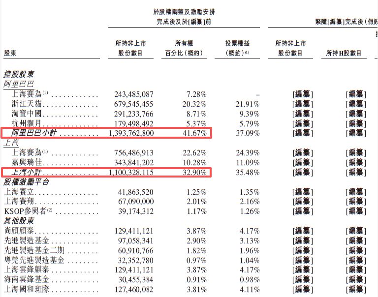 图片来源：斑马智能招股书