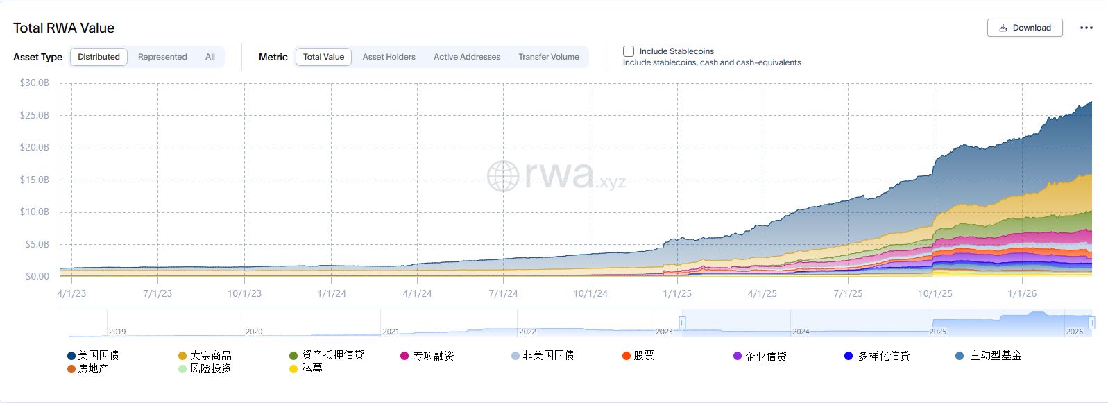 RWA市场发展趋势