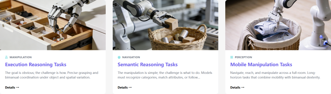 ManipArena 的三种任务类型