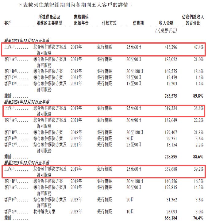 图片来源：斑马智能招股书