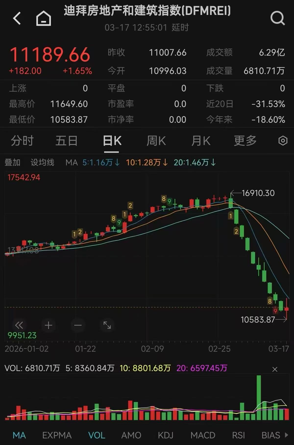 “迪拜房价大跌50%”？不属实！部分中东家族办公室已火速赴港，全球投资者的置业逻辑变了？