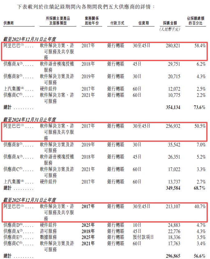 图片来源：斑马智能招股书