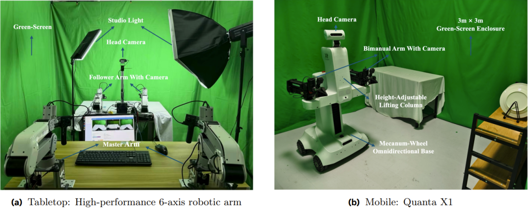 桌面任务与移动操作任务的机器人平台和评估环境