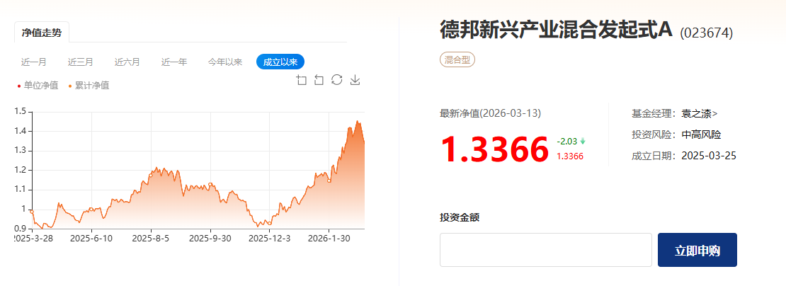 图2：德邦新兴产业混合发起式A成立以来收益率表现