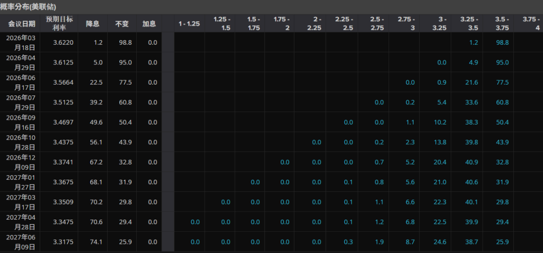 图片来源：LSEG Workspace