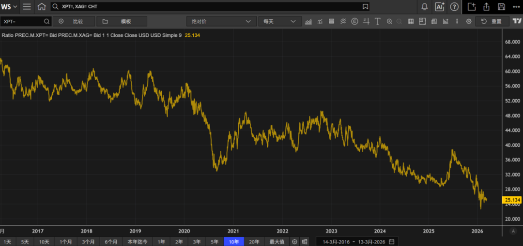 图片来源：LSEG Workspace