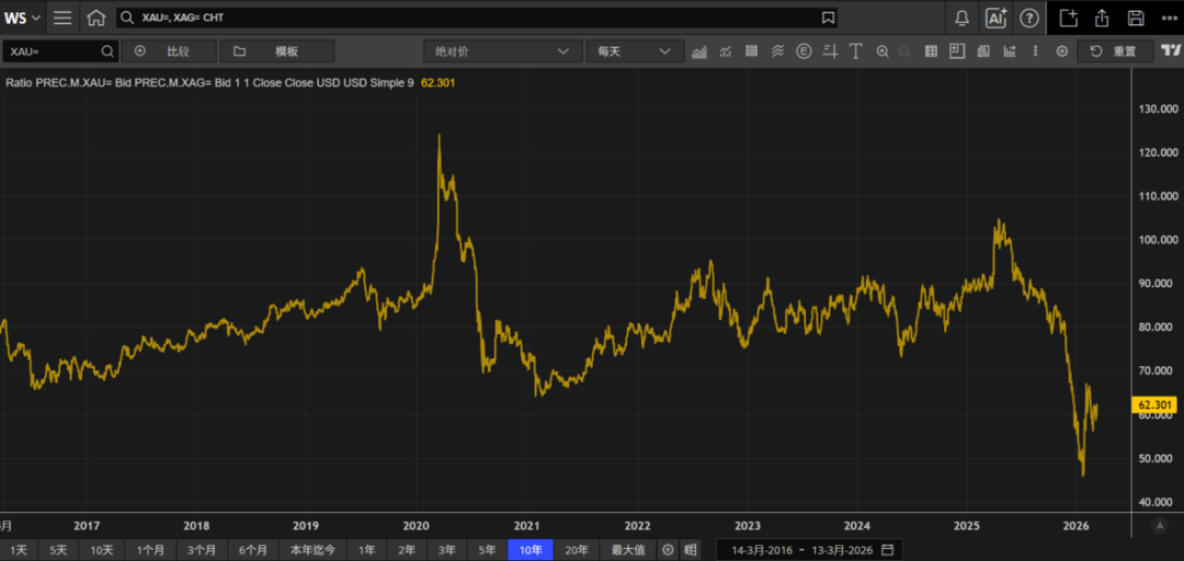 数据来源：LSEG Workspace