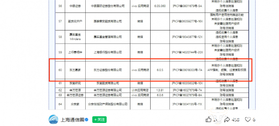 东方证券旗下平台因多项违规被点名 负责人卢大印怎么看？