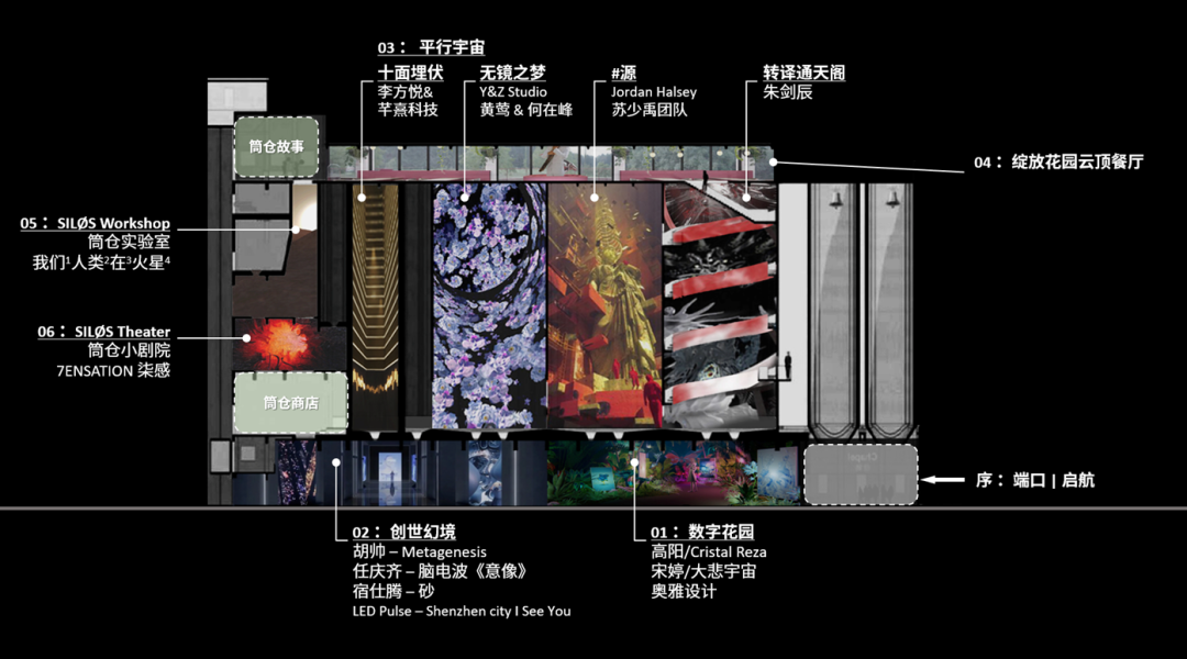 *数字艺术展+餐厅+衍生品零售的完整组合