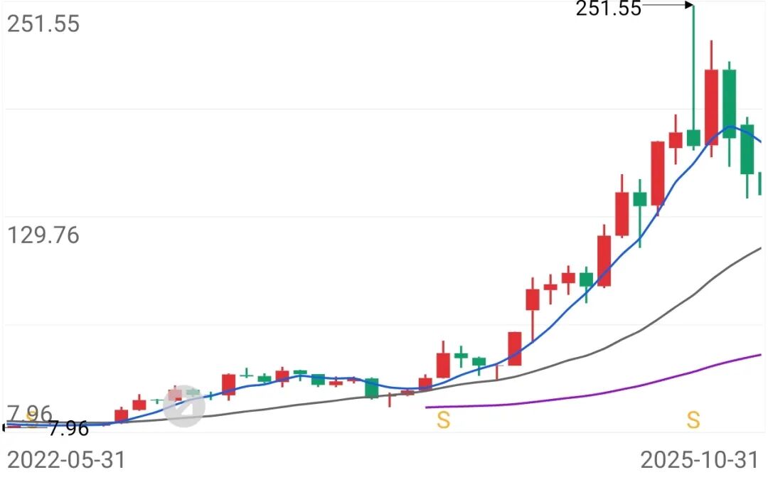 抖音涨播放量500，全网最低价，你确定不试试？