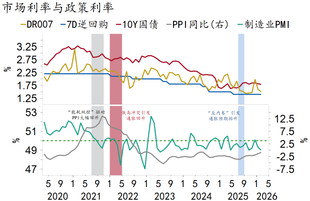 资料来源：Macrobond、招商银行研究院