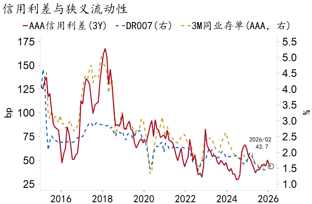 资料来源：Macrobond、招商银行研究院