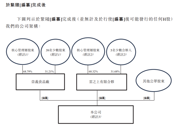 齐云山食品冲刺港交所主板：南酸枣食品市占率第一