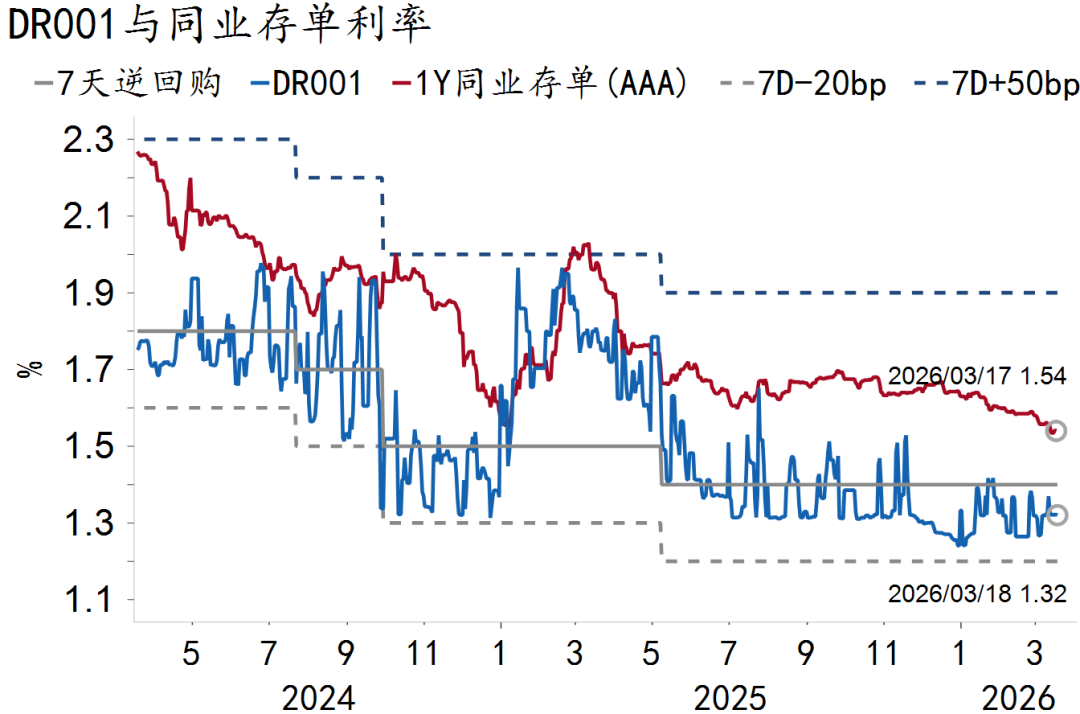 资料来源：Macrobond、招商银行研究院