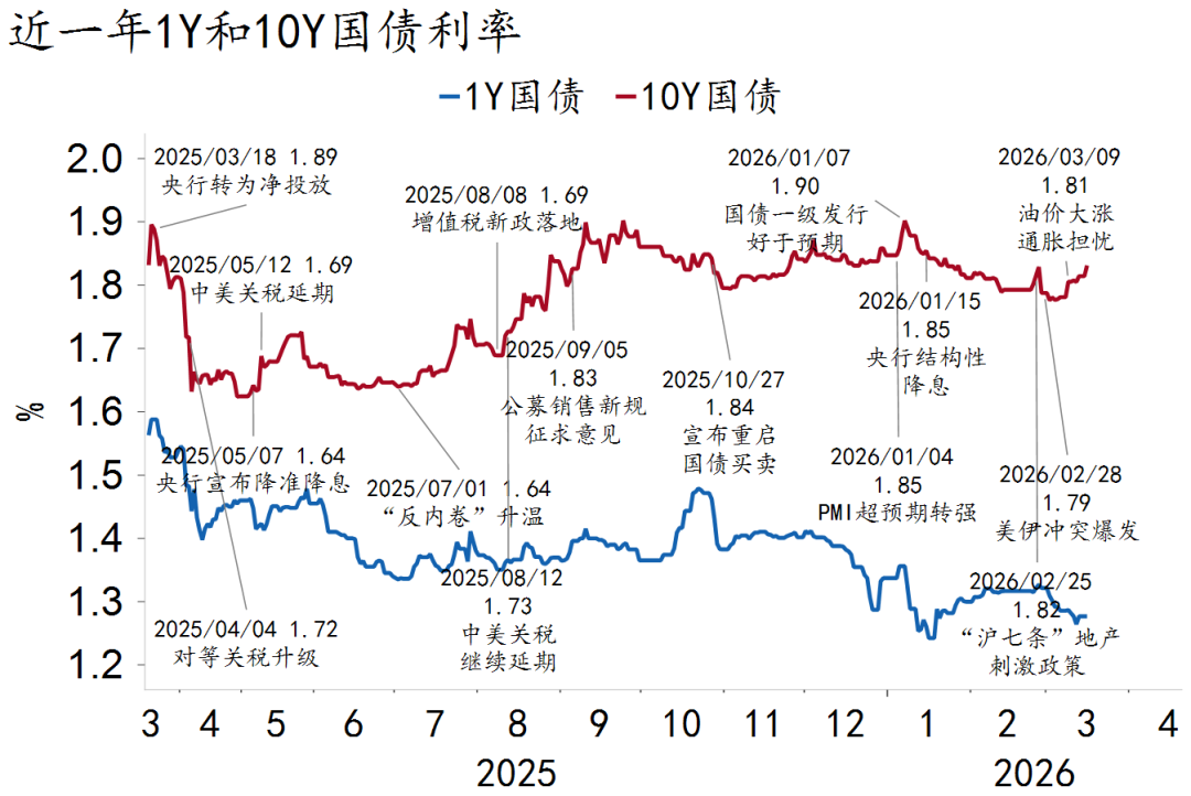 资料来源：Macrobond、招商银行研究院