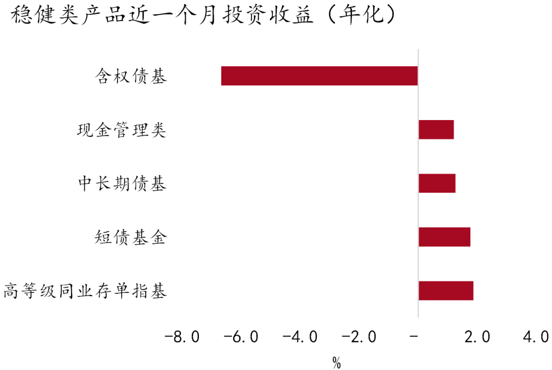 资料来源：Wind、招商银行研究院