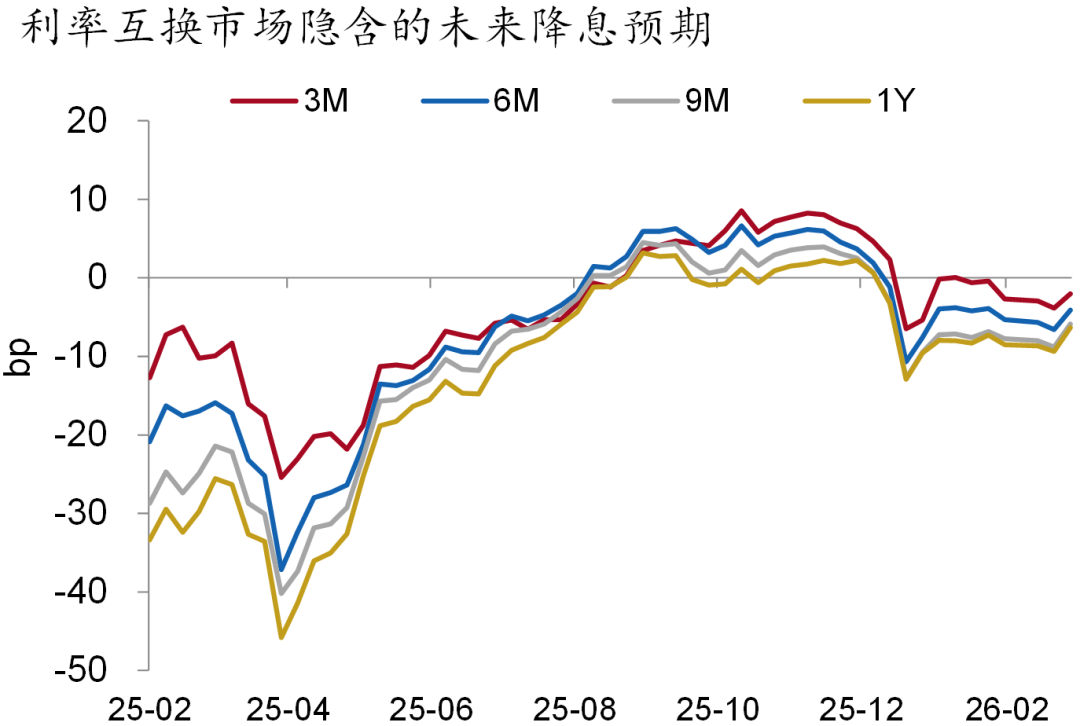 资料来源：Wind、招商银行研究院