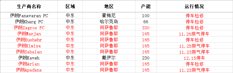 数据来源：一德能化