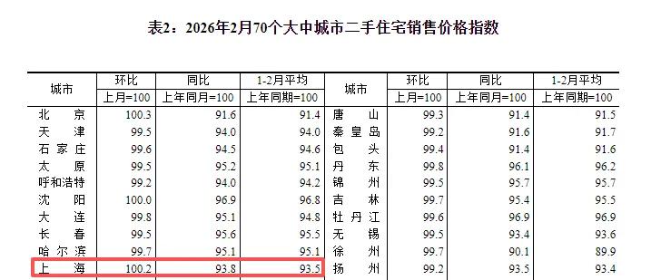 重大信号！上海楼市双双上涨|上海市_新浪财经_新浪网