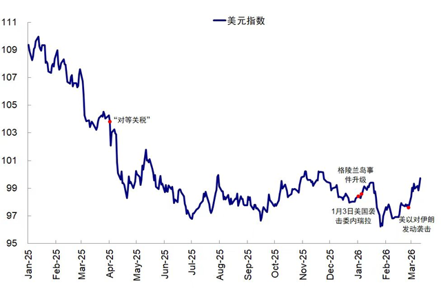 资料来源:Bloomberg,中金公司研究部