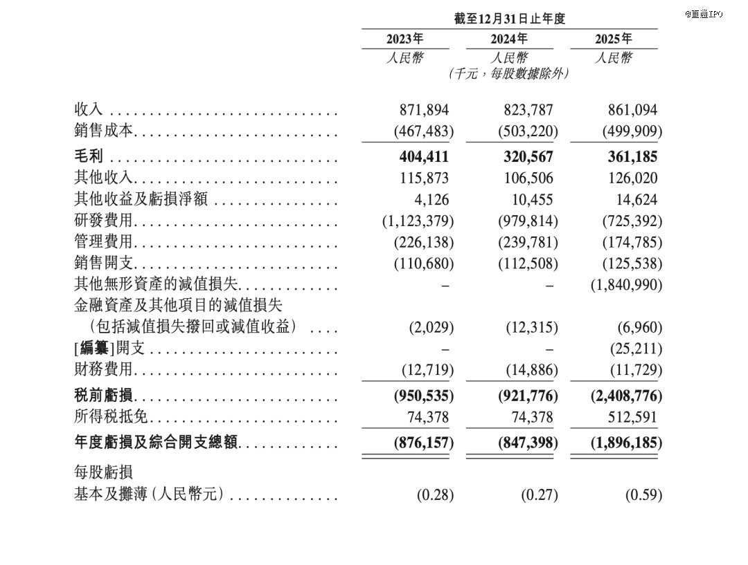 来源:斑马智能招股书