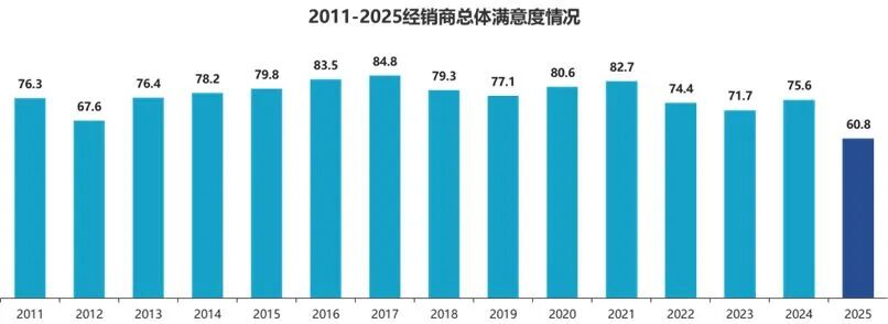 图片来源：中国汽车流通协会