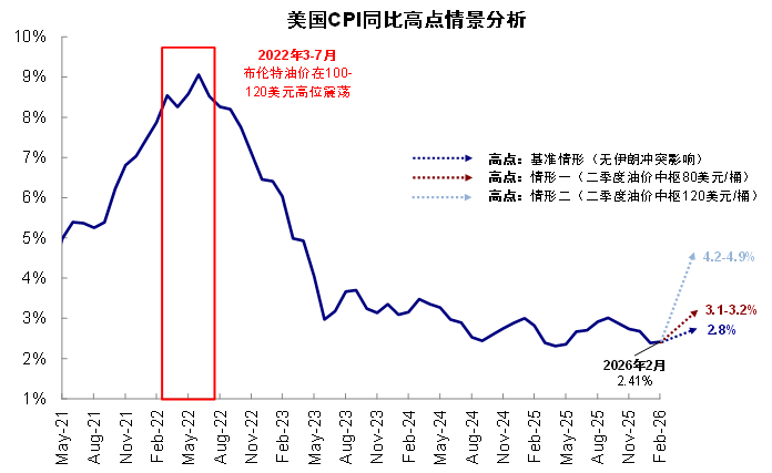 资料来源:Bloomberg,中金公司研究部