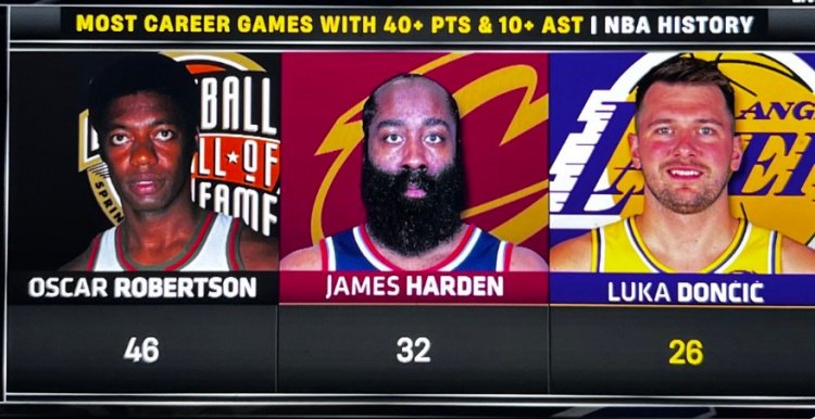 东契奇砍生涯第26次至少40分10助&历史第三多 与第二的哈登差6次