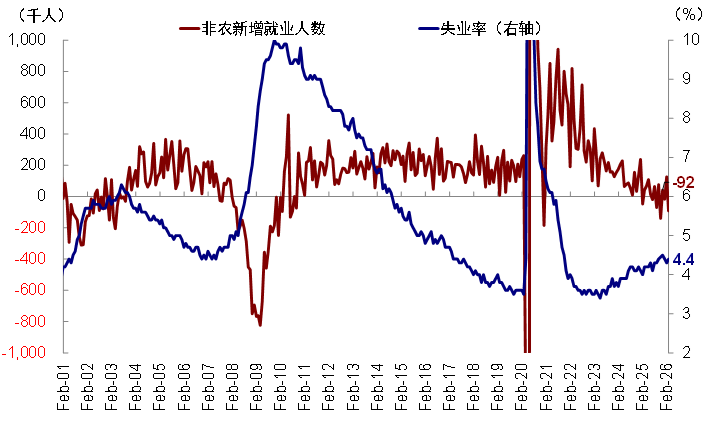 资料来源:Haver,中金公司研究部