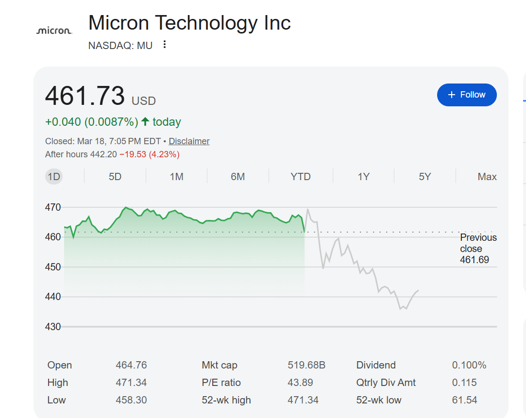 美光股价盘后下跌超4%