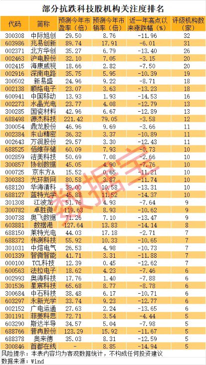 （著作起原：数据宝）