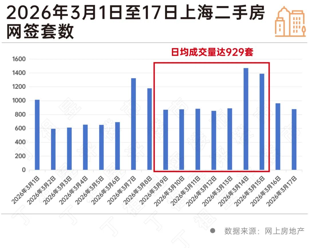 上海楼市开始进入实质性修复阶段_新浪财经_新浪网