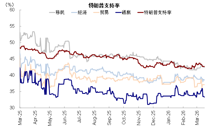 资料来源:CEIC,Silver Bulletin,中金公司研究部
