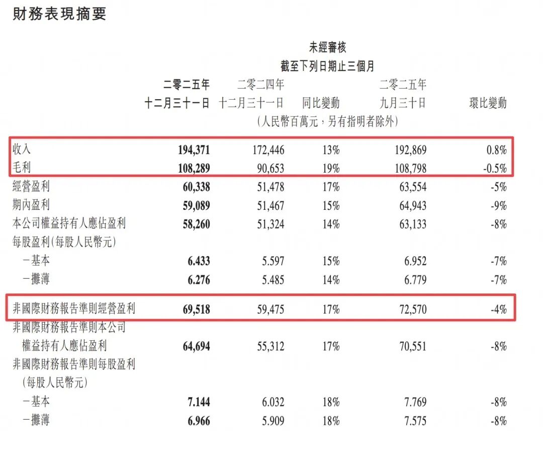 腾讯控股2025年财报发布|腾讯控股_新浪财经_新浪网