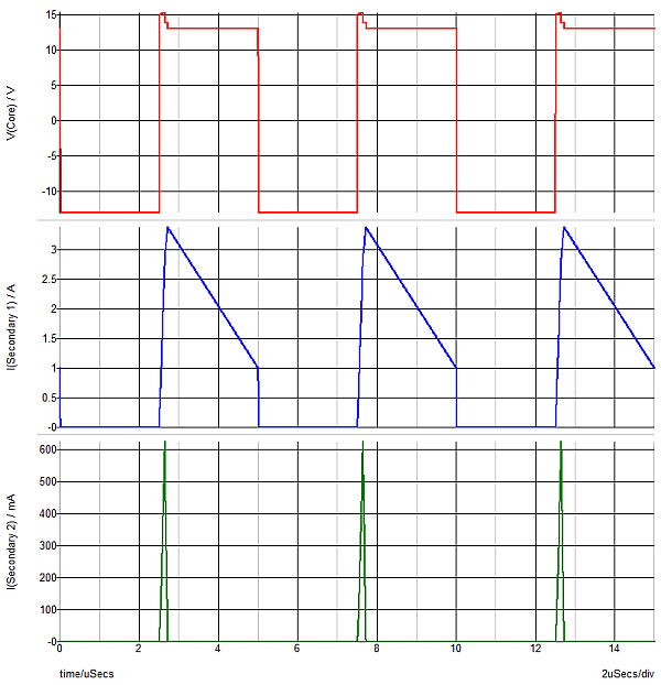 图 3 重载的次级 1 和轻载的次级 2 绕组。