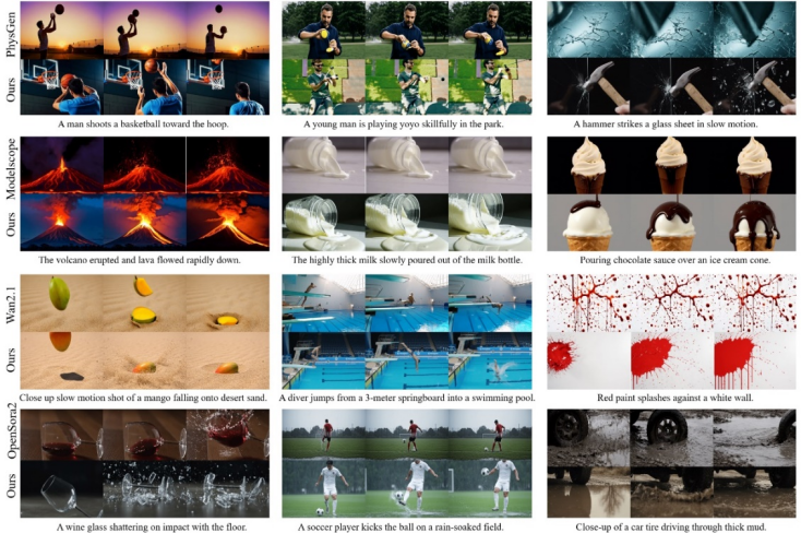 图 2. 可视化对比结果