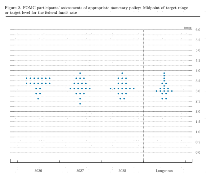 资料来源:美联储,中金公司研究部