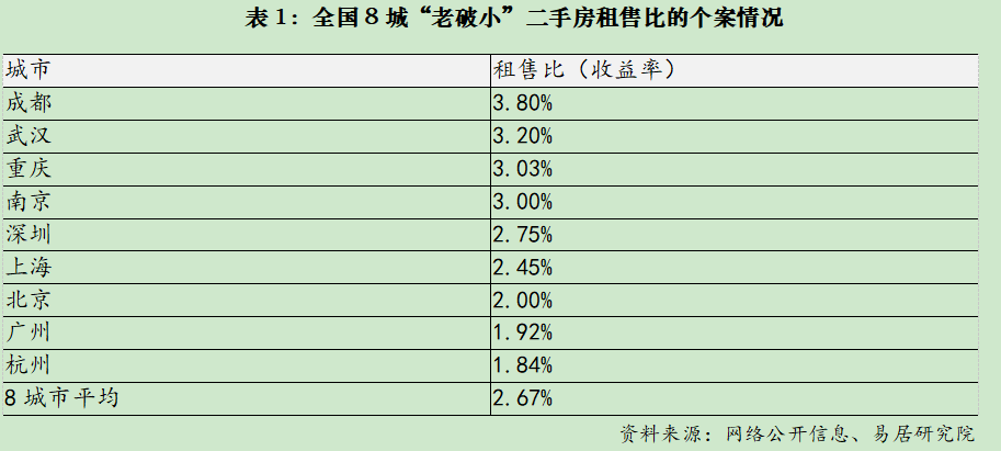 ▲图/易居辩论院