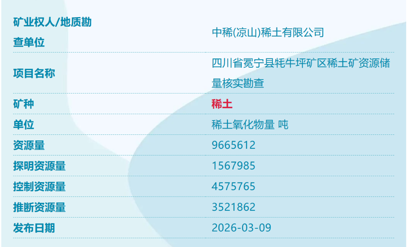 中国又发现4个新矿