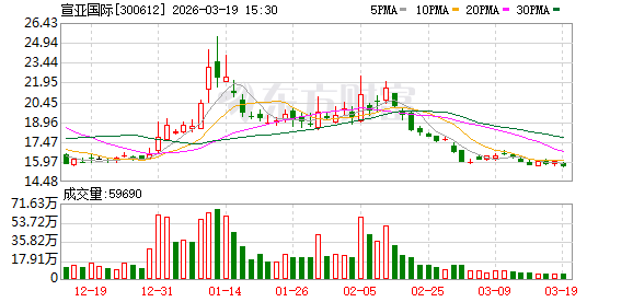 dy自助平台，超低价策略揭秘？揭秘独家优惠！