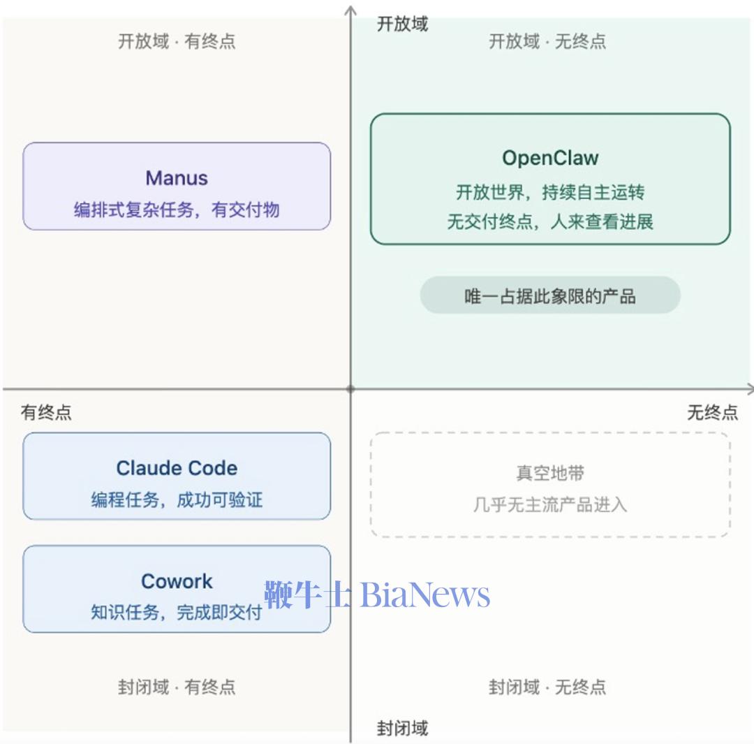 Claude Code / Claude Cowork：