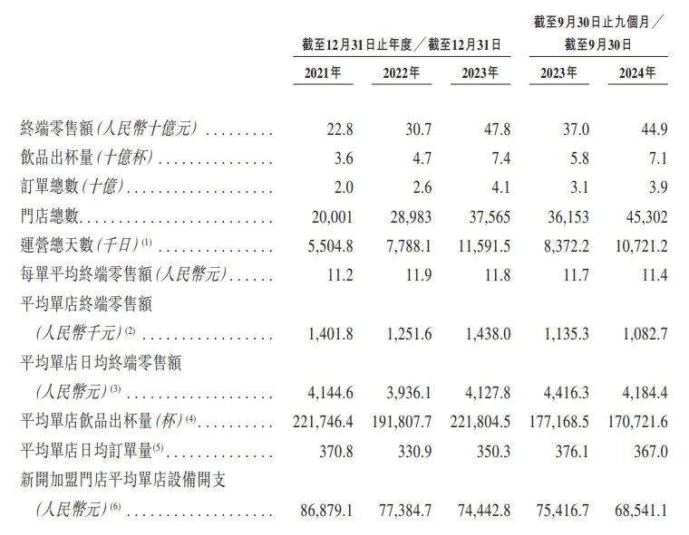 图片来源：企业公告