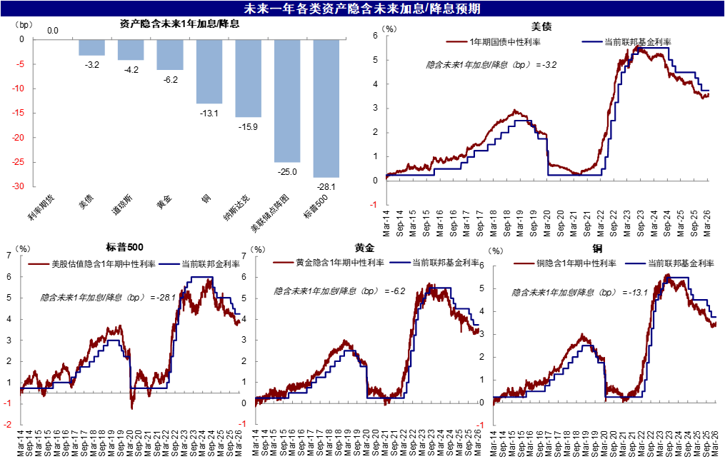 资料来源:美联储,Bloomberg,中金公司研究部