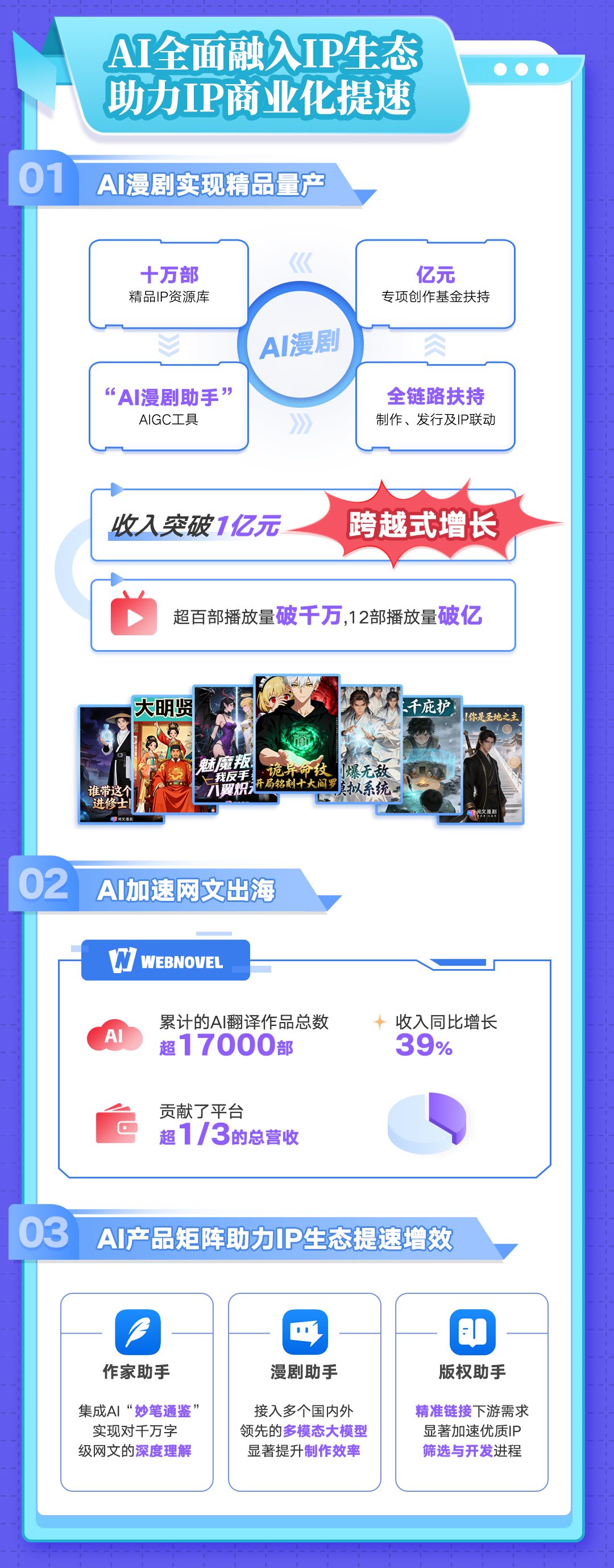 “IP+AI”,阅文以精品内容开拓漫剧新赛道|AI_新浪财经_新浪网
