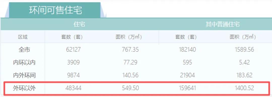 图源：网上房地产