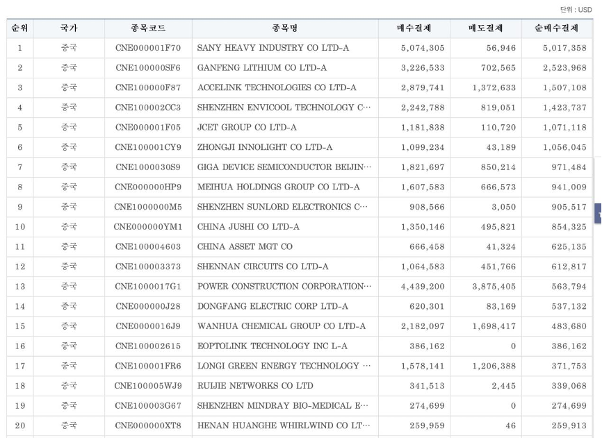 韩国资金涌入中国避险，A股、港股均获加仓，安全溢价正显现