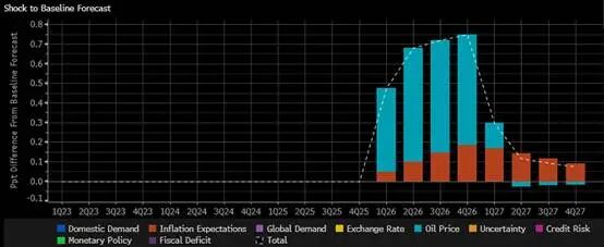 资料来源：Bloomberg; 信达期货研究所