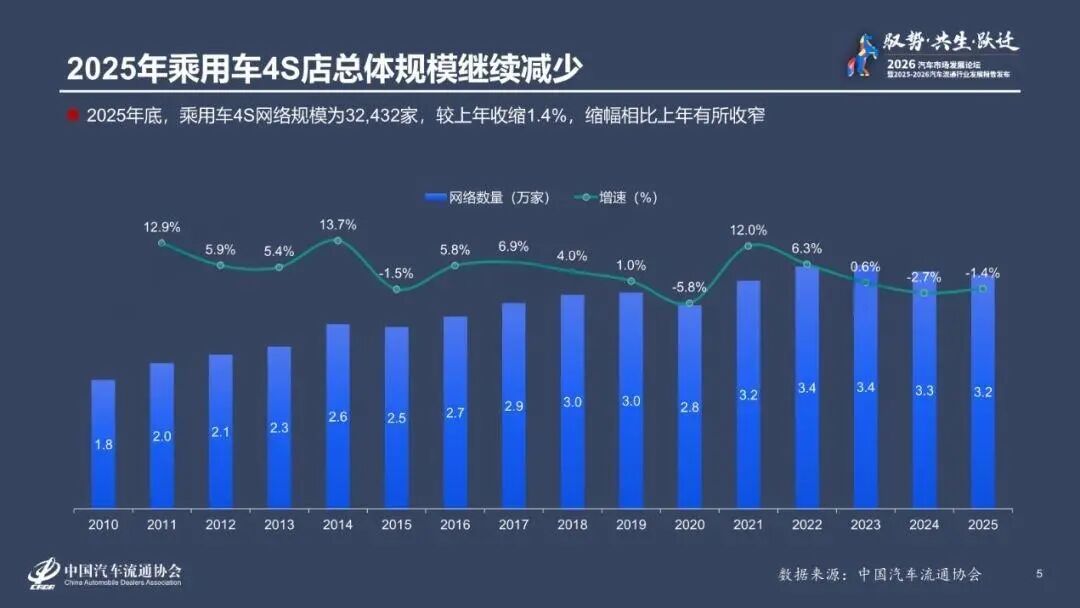 图片来源：中国汽车流通协会