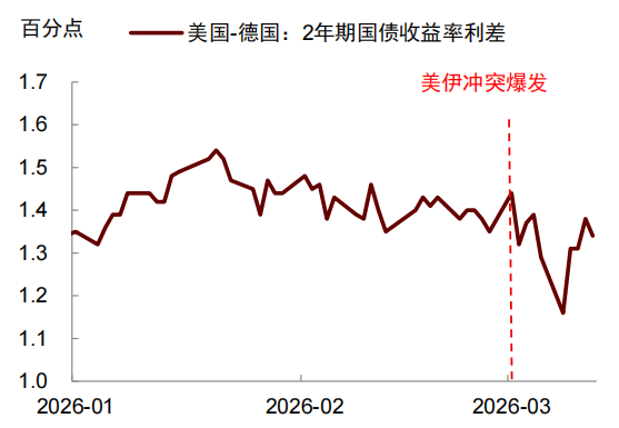 资料来源：Wind，中金公司研究部