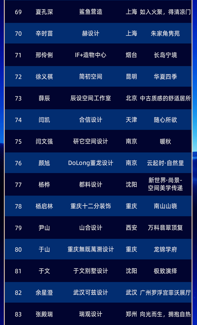 重磅发布！M+中国高端室内设计大赛2025全国TOP100榜单荣耀揭晓！|室内设计_新浪财经_新浪网